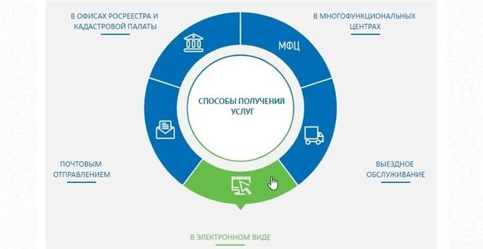 Документация Росреестра в электронном виде