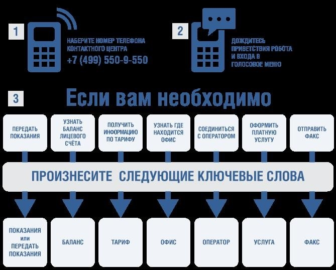 Автоматическая загрузка электрических касс