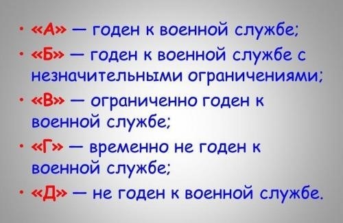 Категория годности к военной службе