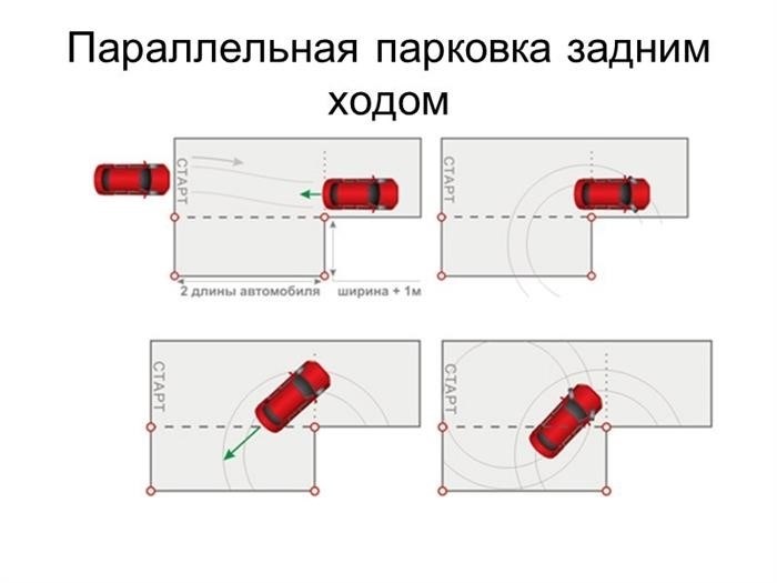 Обучайтесь онлайн в школе вождения