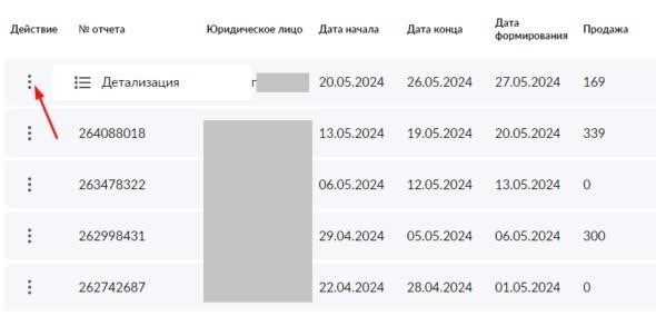 Штрафы за нарушения и как их избежать