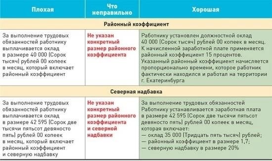 Как правильно сформулировать размер оклада или тарифной ставки в трудовом договоре