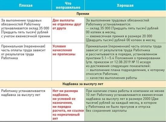 Как правильно сформулировать размер оклада или тарифной ставки в трудовом договоре