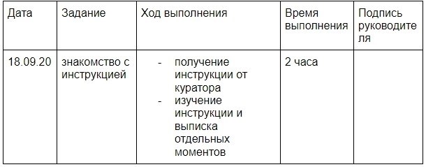 Примеры отраслевых практик