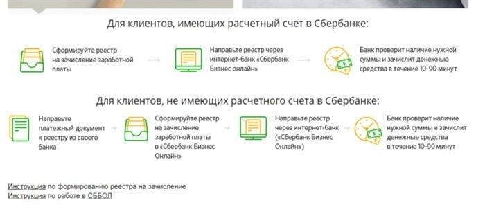 Что делать, если зарплата не поступила на карту «Зубелбанка»?