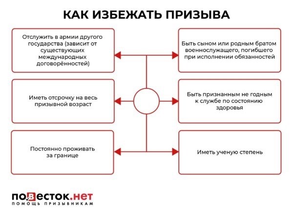 Как не пойти в армию по закону