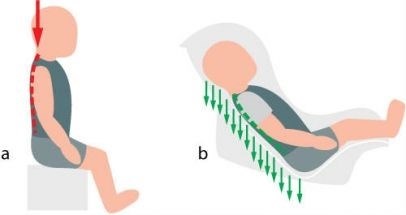 Правильное размещение младенца в автомобиле