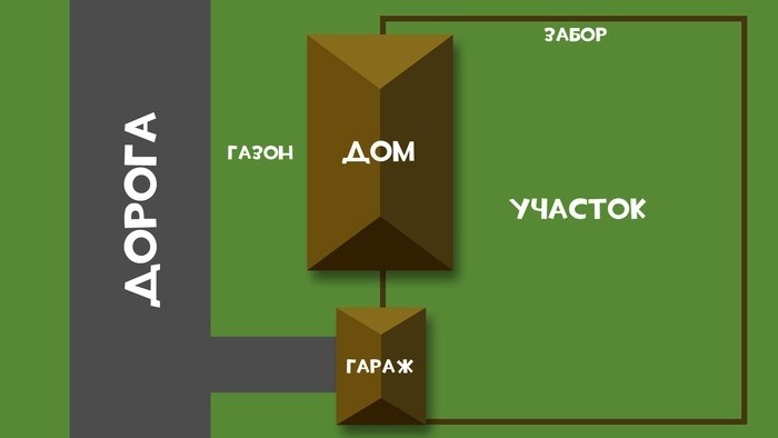 Дизайн участка в Дакке. Идеи закрытых пространственных структур, ландшафтный дизайн, участки, загородные дома, данные, длинные посты