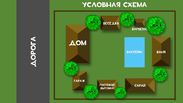 Дизайн участка в Дакке. Идеи закрытых пространственных структур, ландшафтный дизайн, участки, загородные дома, данные, длинные посты