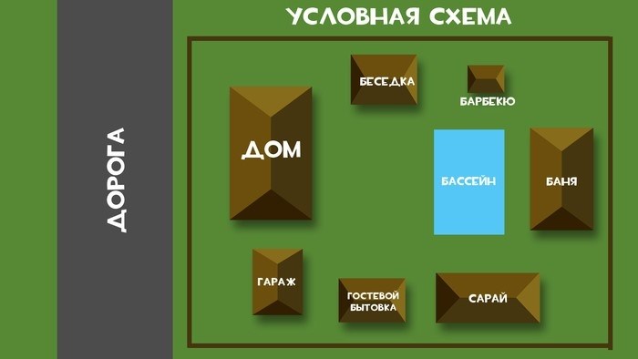 Дизайн участка в Дакке. Идеи закрытых пространственных структур, ландшафтный дизайн, участки, загородные дома, данные, длинные посты