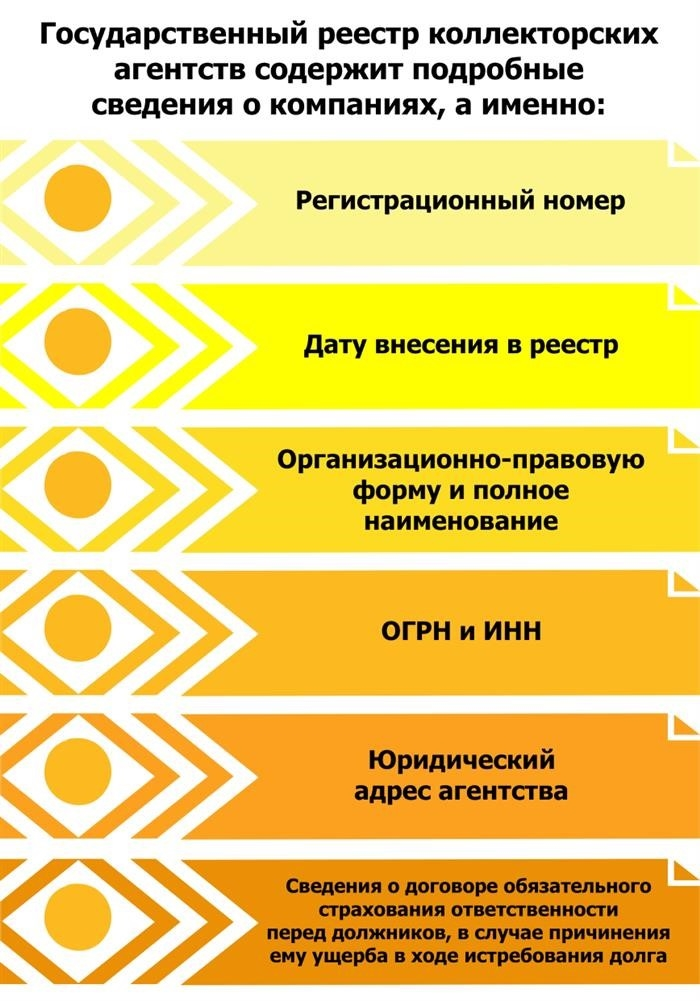 Что содержит Государственный реестр коллекторских компаний?