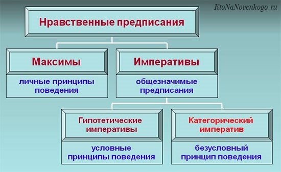 Моральные правила