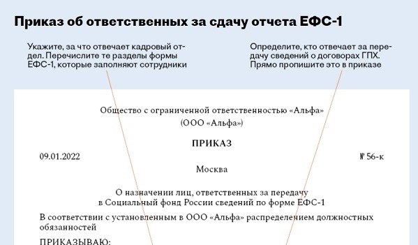 6 условий, описывающих профессии, которые облегчат работу в 2023 году