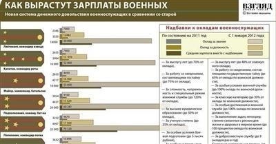 Предоставление дополнительных дней отдыха