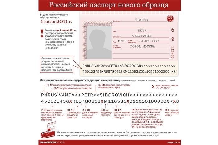 Инфографика Риа Новости