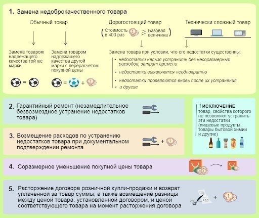 Некачественный обмен