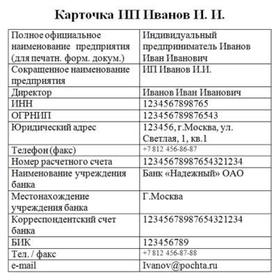 Как определить элементы индивидуального предпринимательства в договоре