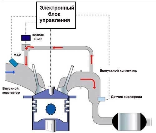 Посмотрите видео о клапане EGR