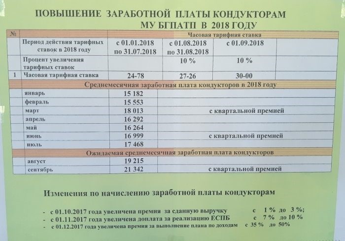 Зарплата инкассаторов в Брянске