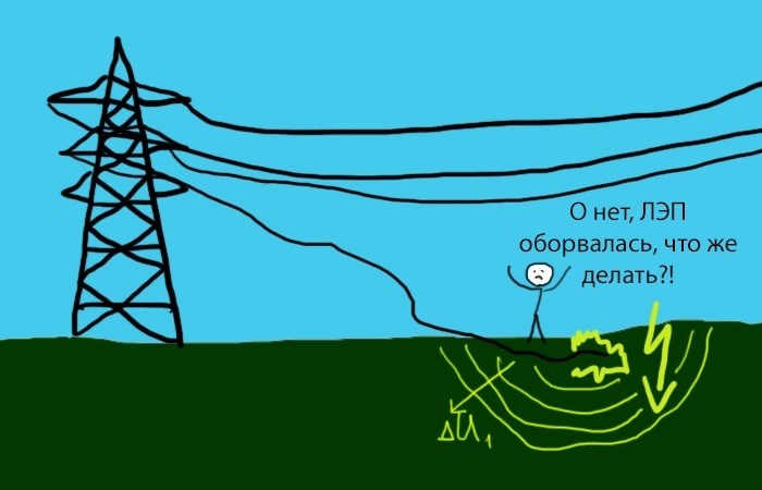 Все упавшие и сломанные кабели опасны! Фото: novate.ru.