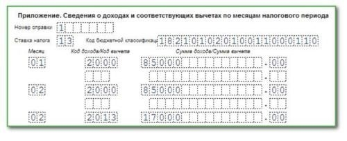 Код дохода компенсации за неиспользованные лицензии при истечении срока действия трудового договора в 2023 году