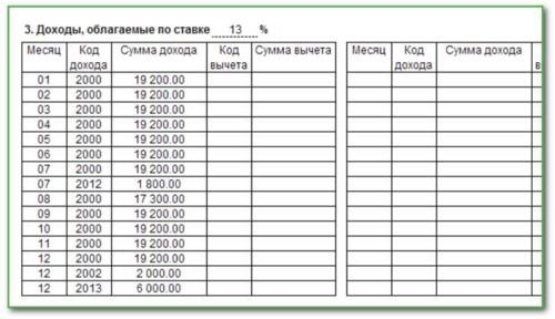 Код дохода компенсации за неиспользованные лицензии при истечении срока действия трудового договора в 2023 году