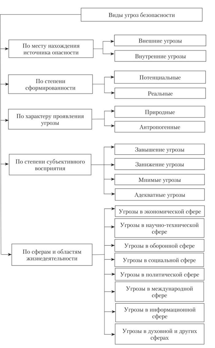 Национальная безопасность Российской Федерации.