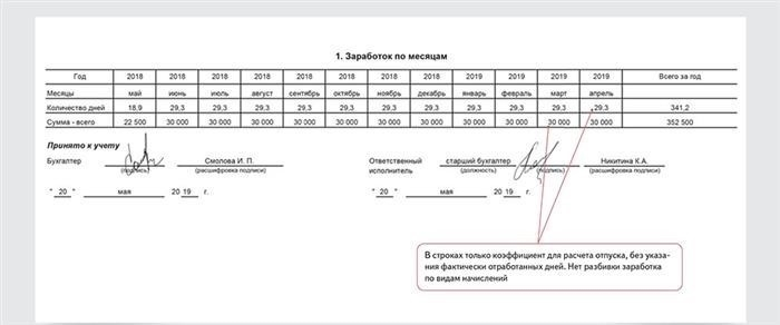 Выписка из раздела 1 справки-расчета