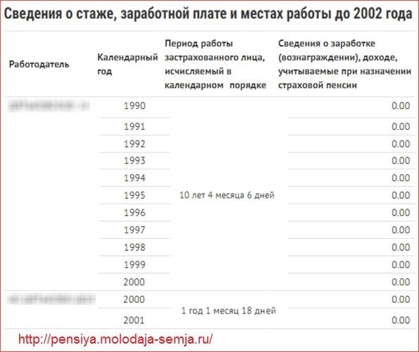 Где я могу найти свои пенсионные баллы?