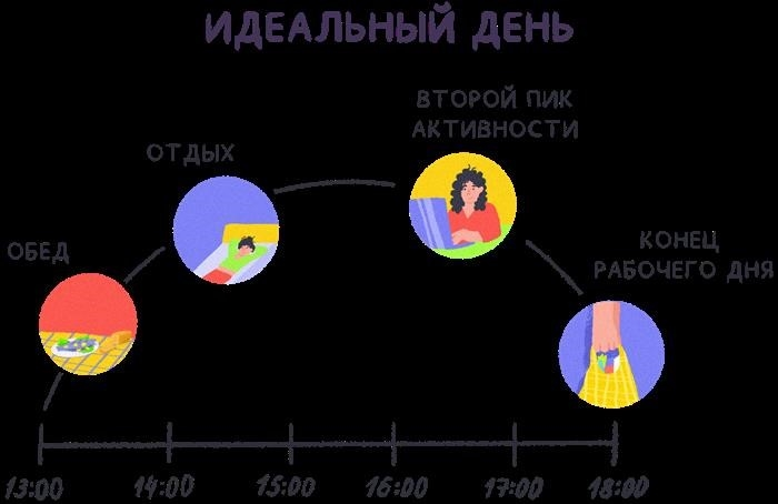 Поиск лучшего времени для публикации в Instagram