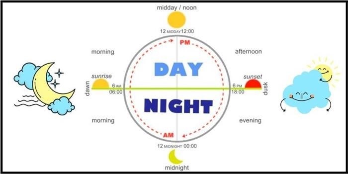 Английское время - понятие дня и аббревиатуры