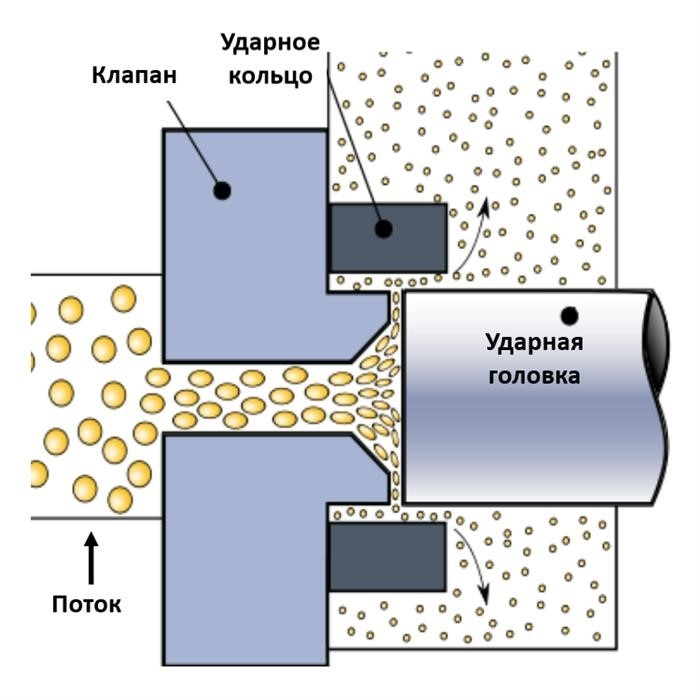 Гомогенизатор