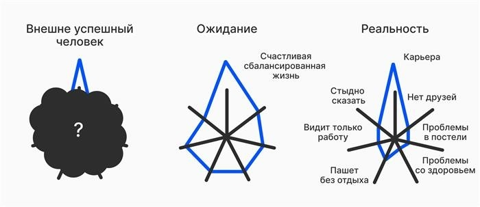 Как нас обманывают на чужом успехе