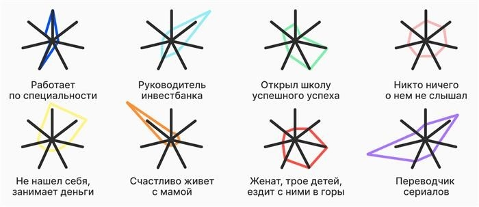 Как нас обманывают на чужом успехе