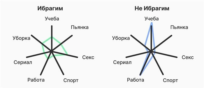 Как нас обманывают на чужом успехе